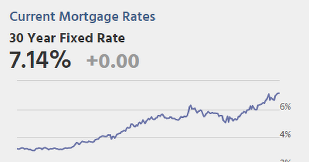 Thursday: CPI, Unemployment Claims