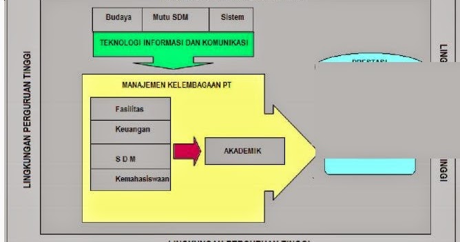 Contoh Jurnal Pengelolaan Sistem Informasi Akademik 