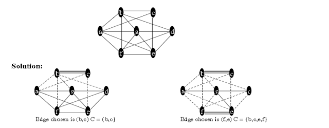 Approximation Algorithms | DAA