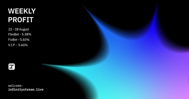 Отчет о доходности от проекта Infinity Stream Отчет о доходности от Infinity Stream