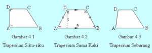 cara menghitung rumus luas dan keliling dari bangun datar trapesium