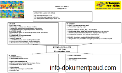  Selamat siang dan berjumpa kembali dengan kami di blog info dokumen paud Silabus PAUD 4-5 Tahun Teman 7. Keindahan Alam 