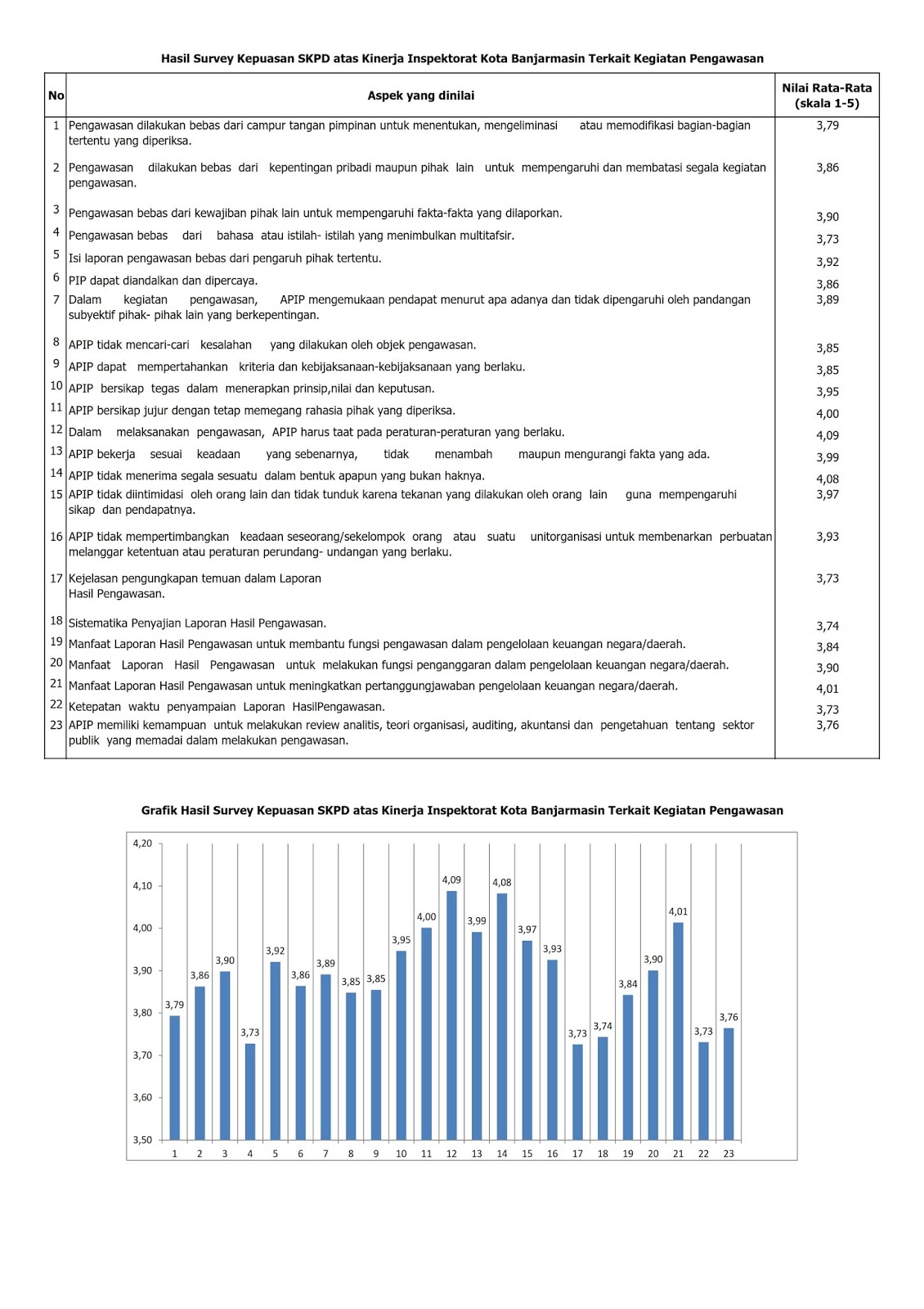 Data+RB+Survei+Kepuasan+SKPD.jpg (1130×1600)