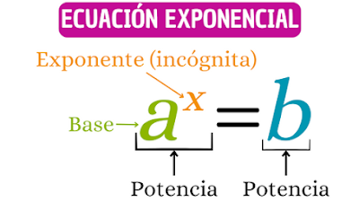 Solución de ecuaciones exponenciales con la misma base