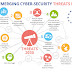 Raise awareness to combat threats to cybersecurity