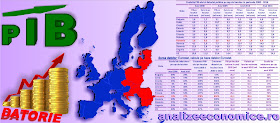 Topul statelor ex-comuniste după creșterea datoriei și a PIB-ului pe cap de locuitor între 2000 și 2016