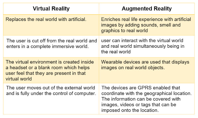 AR and VR