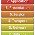 Model OSI Layer