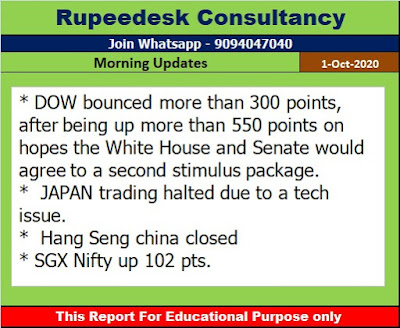 Morning Updates - Rupeedesk Shares