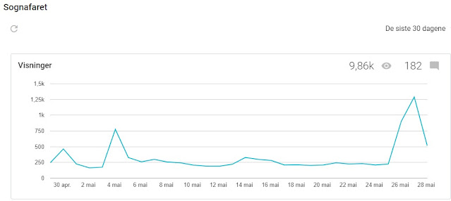 statistikk