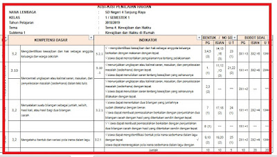 Kisi-Kisi Penilaian Harian Kelas 3 Tema 4 Kurikulum 2013 Revisi 2018