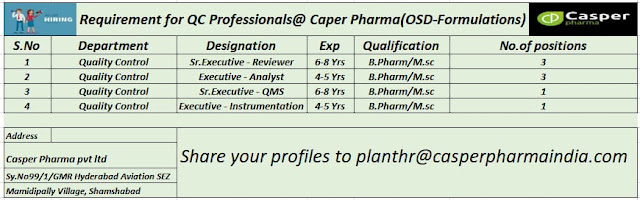 Job Availables, Casper Pharma Job Vacancy For Quality Control Department