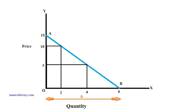 linear-demand-curve