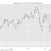 More Dismal Japanese Data