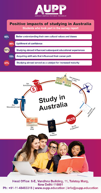 Studying in Australia