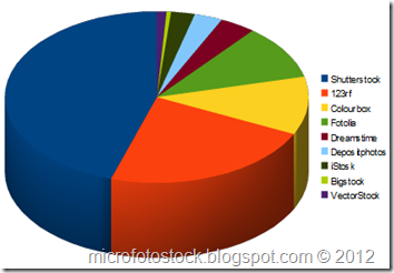 Statistika-raboty-s-mikrostokami-za-yanvar