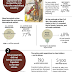 Economics Of Slavery: Stolen Labor, Stolen Wealth -- History Of Africans Inwards America (An Infographic)