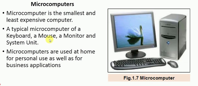 मायक्रो कॉम्प्युटर MICRO COMPUTER 