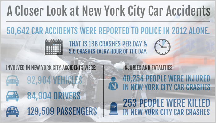 find a good new york car accident lawyer
