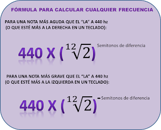 440 por (raíz doceava de 2) elevada a los semitonos que separan la nota de la frecuencia conocida de la que deseamos conocer