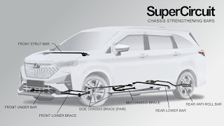 SUPERCIRCUIT chassis strengthening bars and braces made for the 2023 Perodua Alza mk2 (W150)