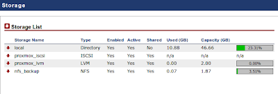 Daftar storage Proxmox