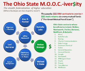 The Ohio State Moociversity