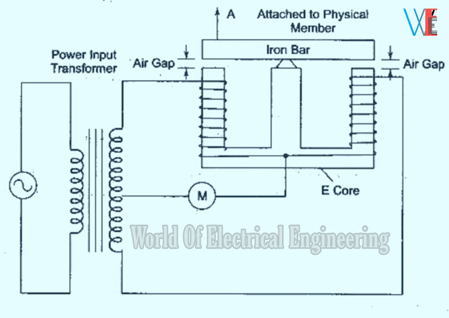 Variable inductance transducer