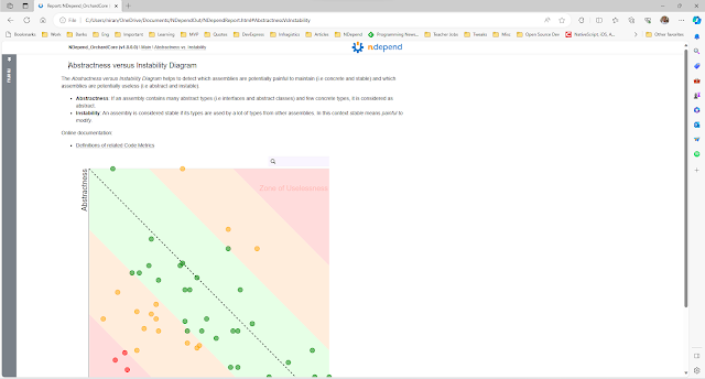 NDepend_2023_Report_Abstractness versus Instability Diagram