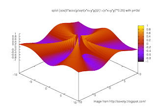 gnuplot splot with pm3d