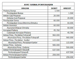 Ayat Jurnal Penyesuaian