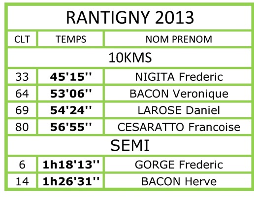 RANTIGNY 2013