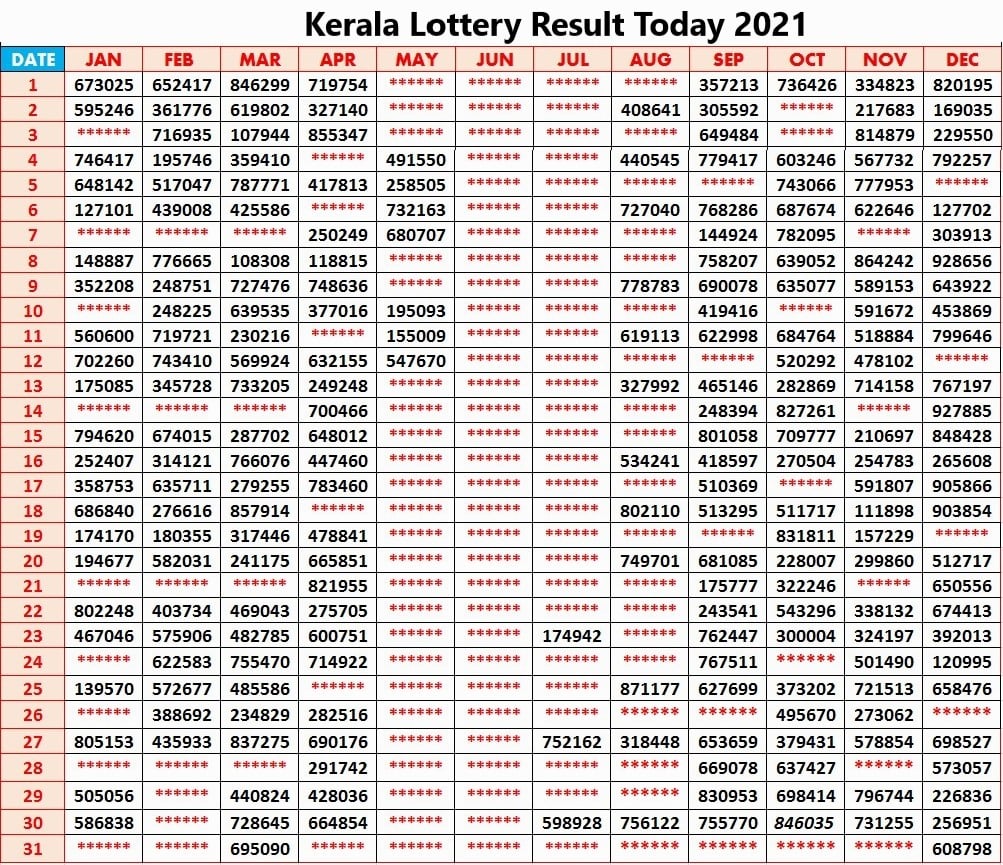 Kerala Lottery Result Today 2021