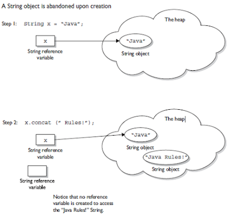 Why String Class is made Immutable or Final in Java