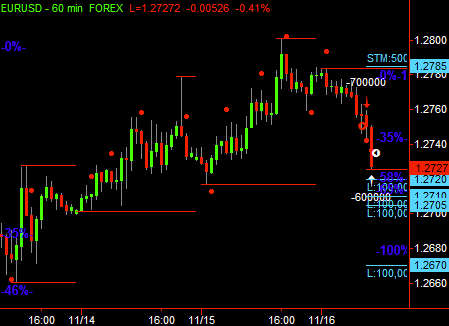 How To Trade In Forex : How To Impress Guests With Your Electric Smoker Skills