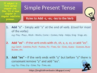 Simple Present Tense Rules to Add -s, -es, -ies to the Verb