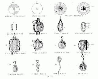 sheave, sheave-block, block, tackle, ships, rigging, wooden, sailing, shipbuilding, ship, building, terms, glossary, terminology