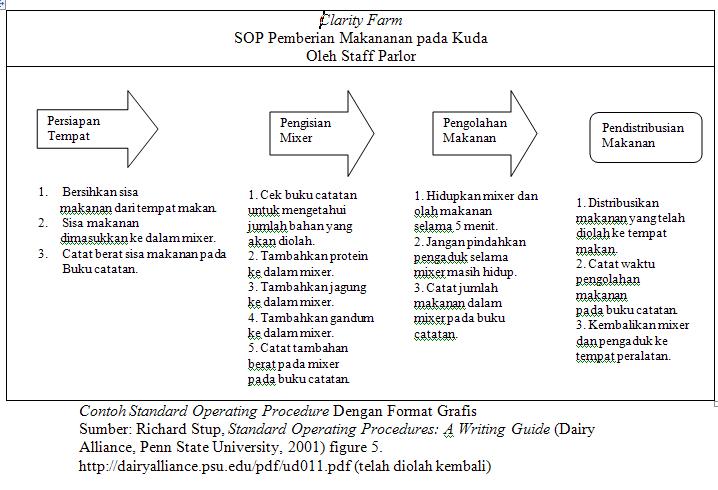 Contoh Flowchart Yang Salah - Tempat Yes