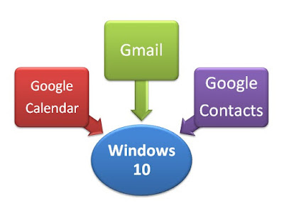 How To Sync Google Calendar with Windows Calendar and also Gmail With Windows Calendar App How To Sync Google Calendar with Windows Calendar and also Gmail With Windows Calendar App on Windwos 10?