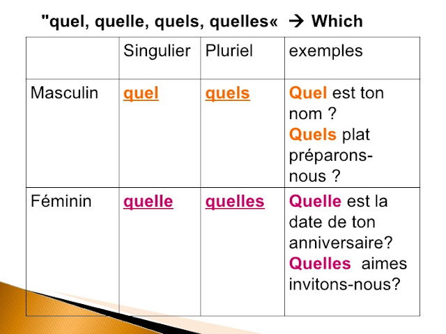 Quel, quelle, quels, quelles - zaimki przymiotne pytajne - tabela 3 - Francuski przy kawie