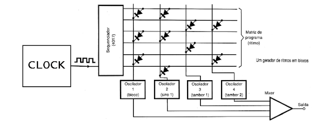Bateria eletrônica analógica (OSCILADOR DUPLO-T ) - SÍNTESE SONORA & ELETRÔNICA ARTESANAL