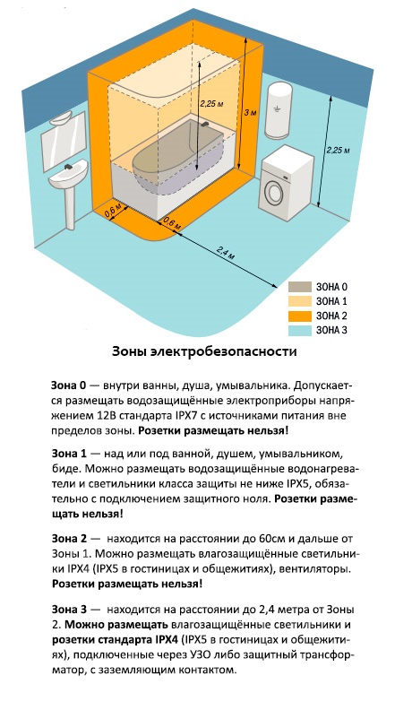 Услуги сантехника в Москве и Московской области