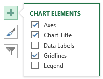 chart element