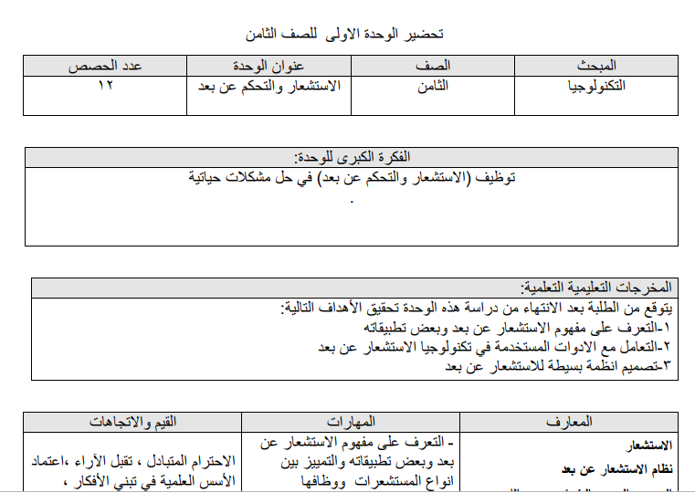 تحضير تكنولوجيا للصف الثامن الفصل الأول والثاني