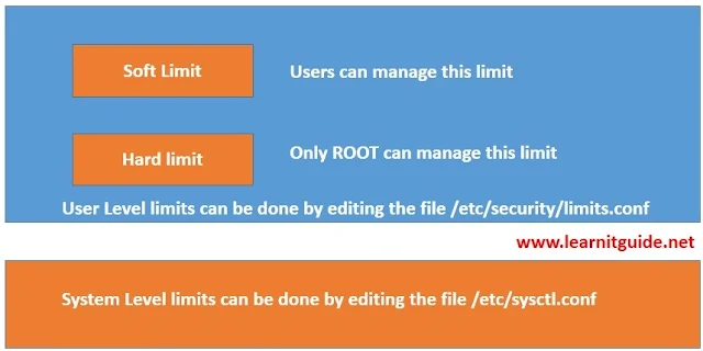 How To Increase Ulimit Values in Linux easily