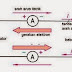 Teori Dasar Listrik 