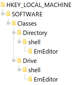 Directory Drive