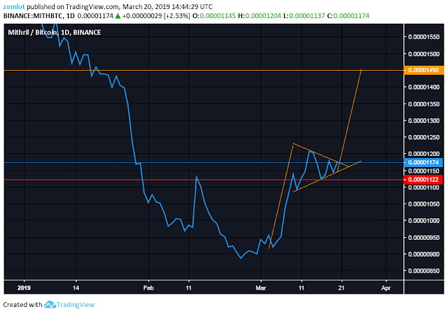 btc