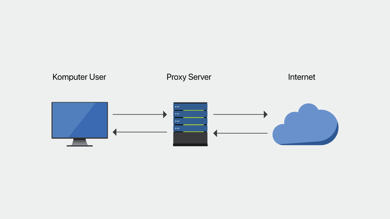 5 Proxy Server Gratis Yang Wajib Anda Coba