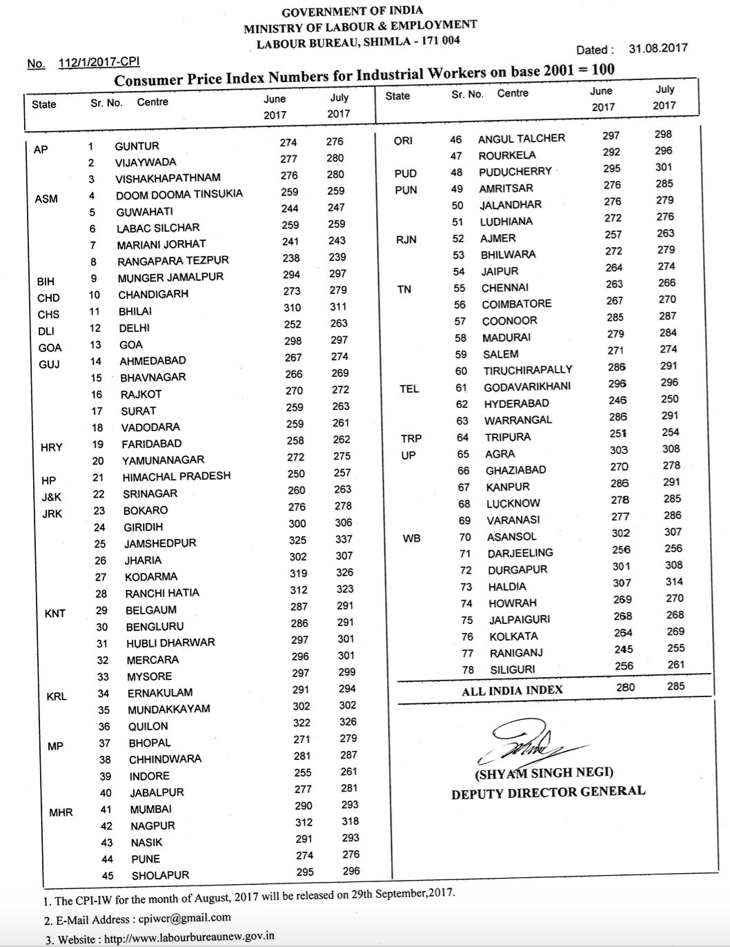 AICPIN-EXPECTED-DA-FROM-January-2018